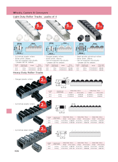 Wheels Castors And Conveyors